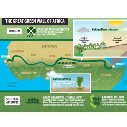 HOLDING BACK THE SAHARA!